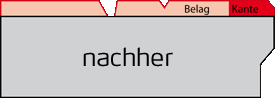 Service 1 nachher