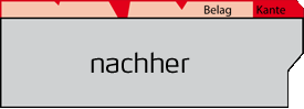 Service 2 nachher