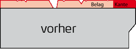 Service 2 vorher