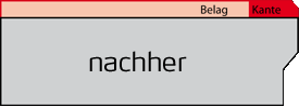 Service 3 nachher